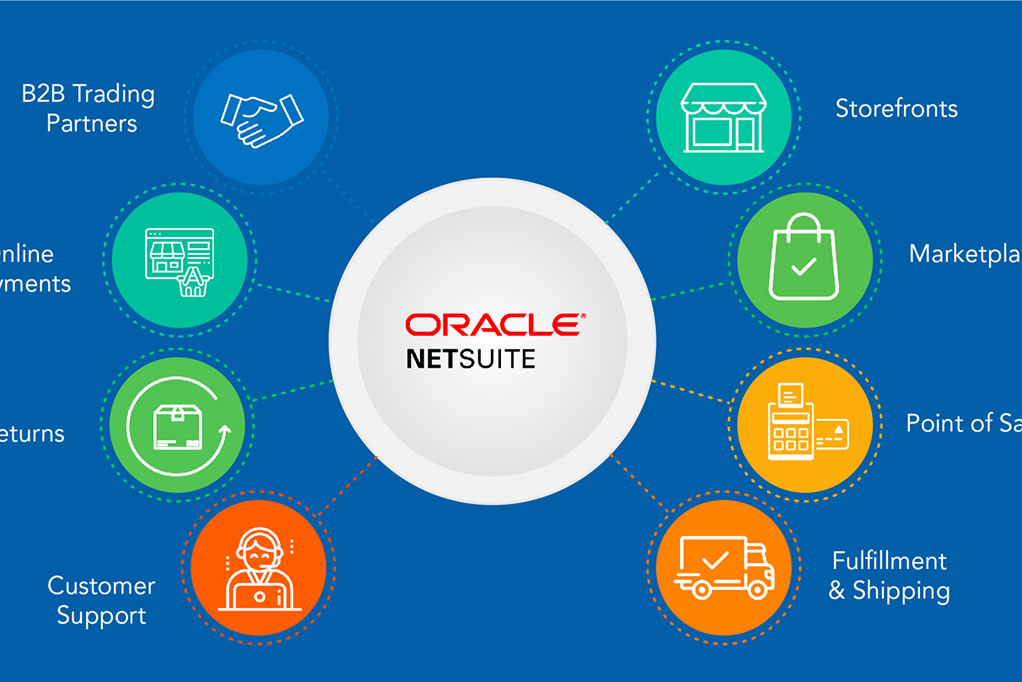 ERP NetSuite Fundamentals